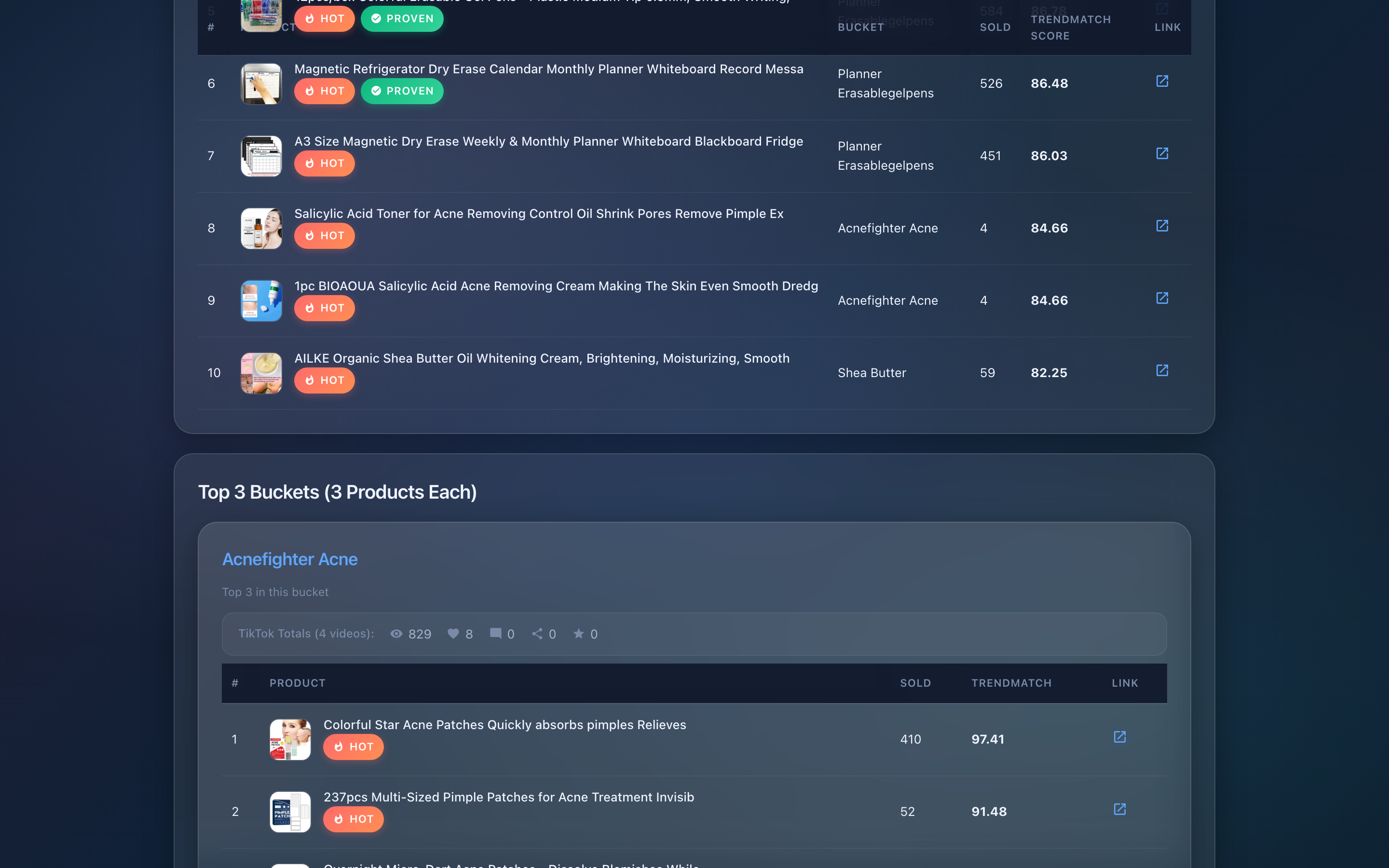 Products grouped by category buckets such as blender, LED, and earbuds