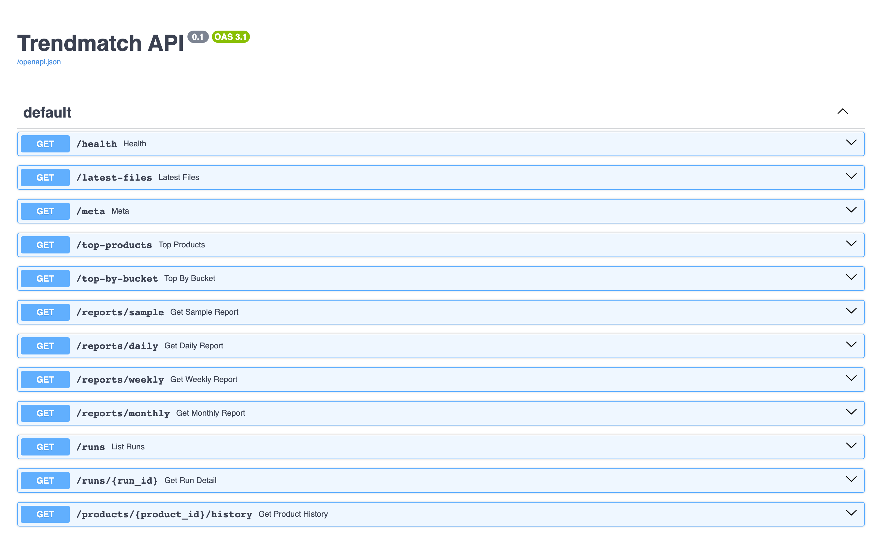 Swagger UI showing 12 documented REST API endpoints